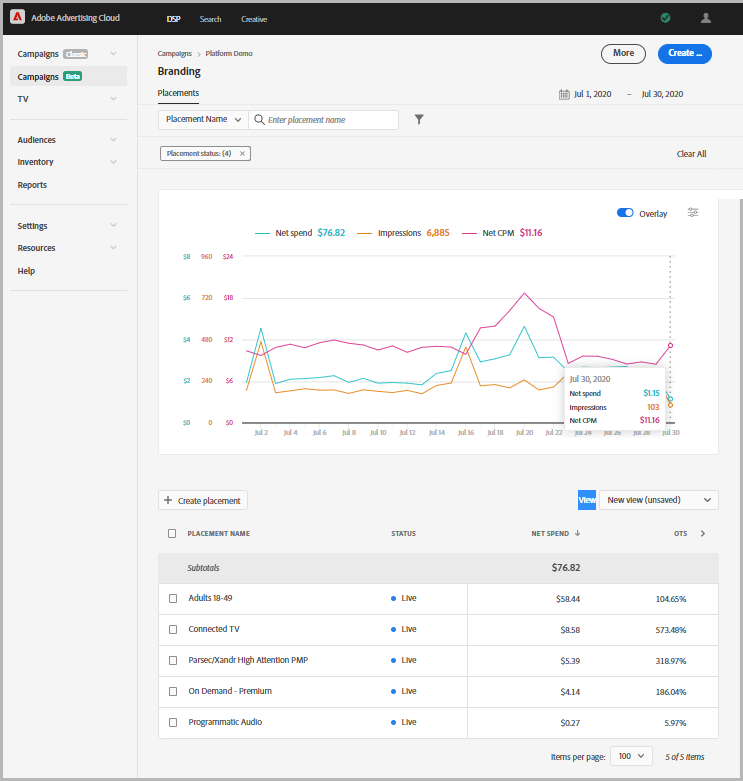 Placements dashboard