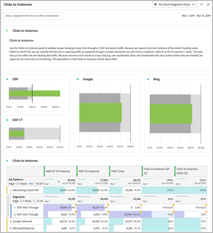 Example of a workspace to track clicks to instances