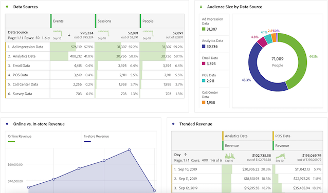 Data Sources view showing multi-channel-visualizations