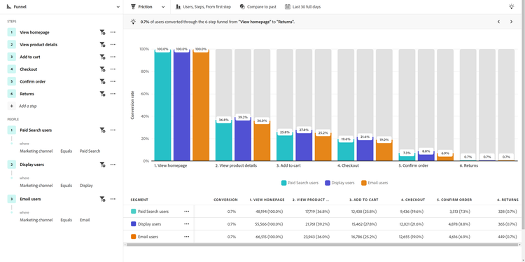 Friction view for retail