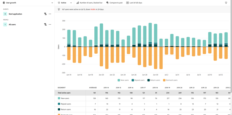 Active view for financial services