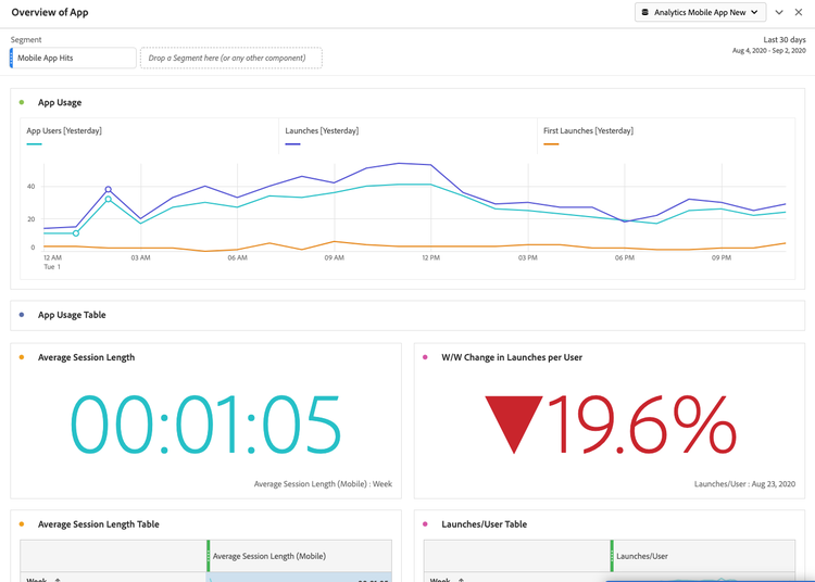 Mobile App Usage