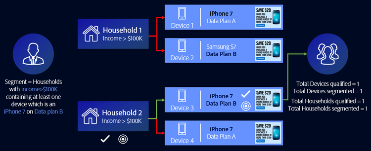 household-management