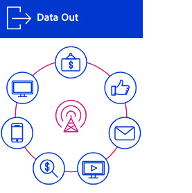 Data Out