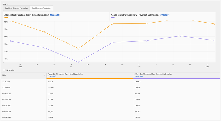 trend-report-segments