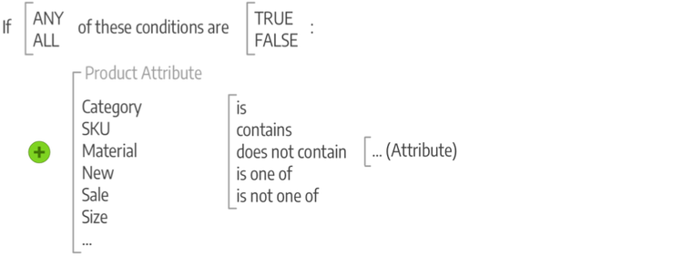 Diagram - example catalog price rules