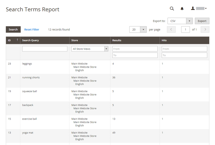 Search Terms Report