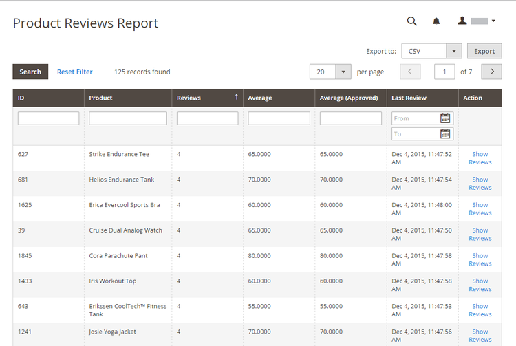 Review Report by Product