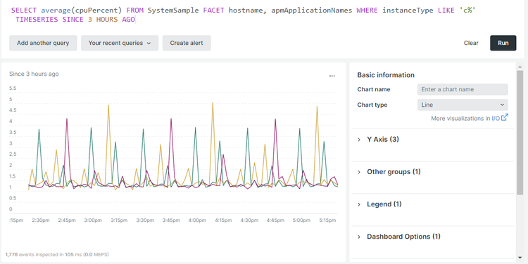 New Relic web nodes CPU usage