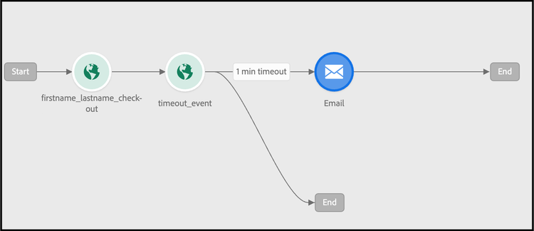 Journey Optimizer Canvas