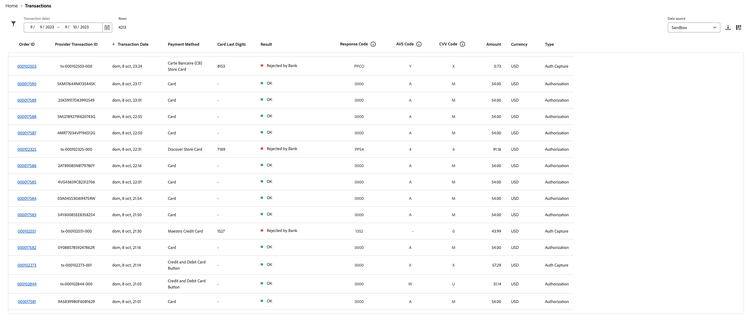 Transactions report view