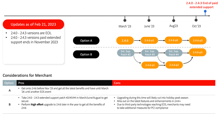 Upgrade path from 2.4.0 through 2.4.3