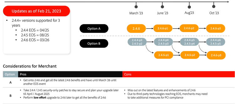 Upgrade path from 2.4.4 and 2.4.5