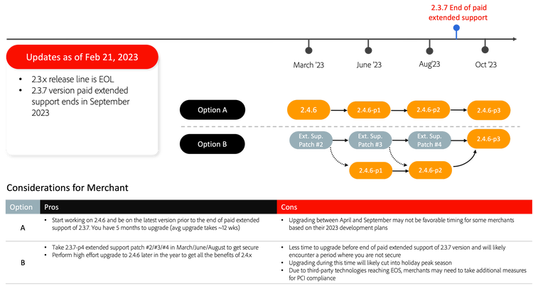 Upgrade path from 2.3.7