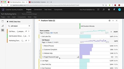 Cross-Channel Attribution in Customer Journey Analytics