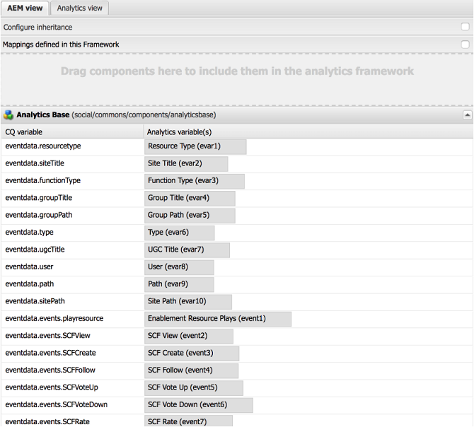 AEM communities variable mapping for Adobe Analytics