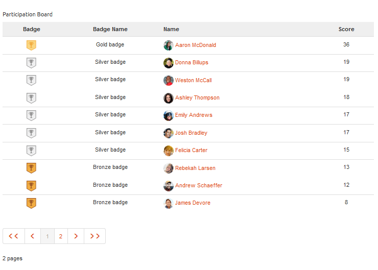 participants-leaderboard