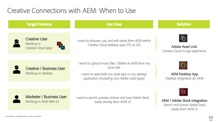 Creative Cloud connections for Experience Manager, decide which capability to use