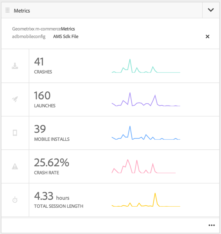 Metrics Tile