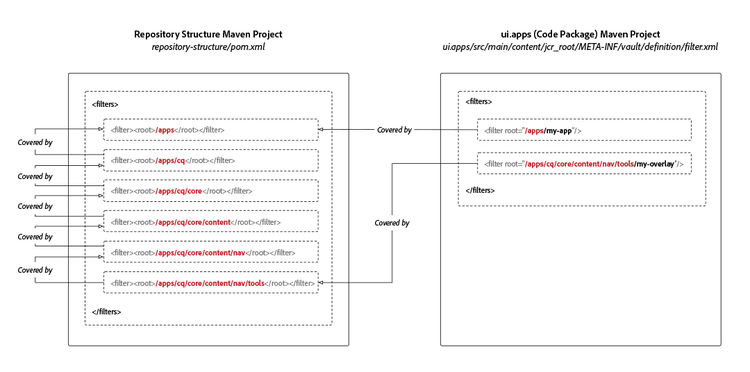 Repository Structure Package