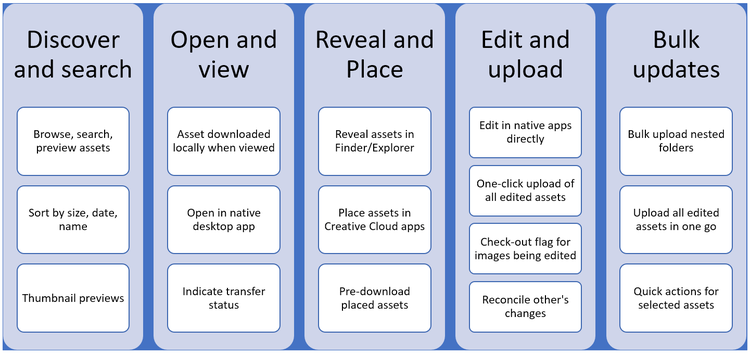 What's New in Experience Manager desktop app