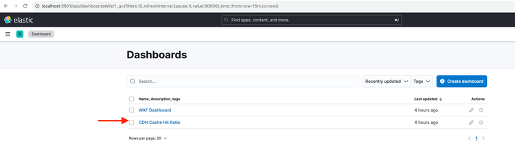 CDN Cache Hit Ratio - Kibana Dashboard