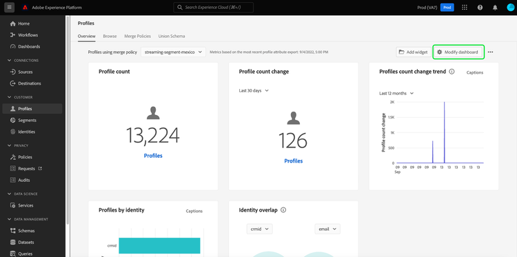 The Profiles dashboard overview with Modify dashboard highlighted.