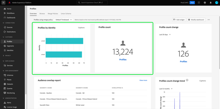 The Profiles dashboard with two reordered widgets highlighted.