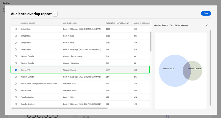 The Audience overlap report dialog with a Venn diagram and a row highlighted.