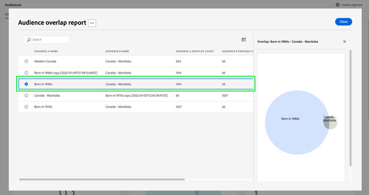 The Audience overlap report dialog with a Venn diagram and a row highlighted.