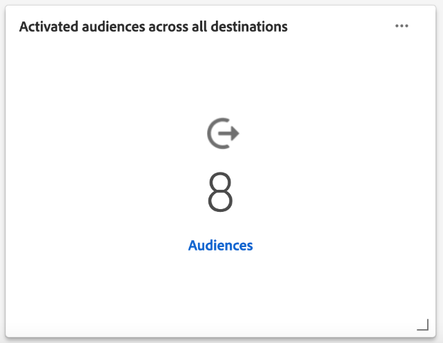 The Activated audiences across all destinations widget.