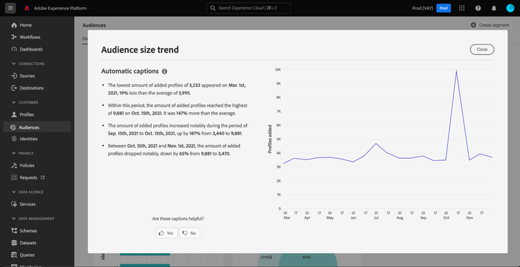 The automatic captions dialog for the Audience size trend widget.