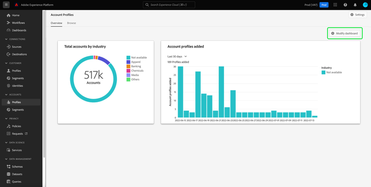 The Account Profiles overview tab with Modify dashboard highlighted.