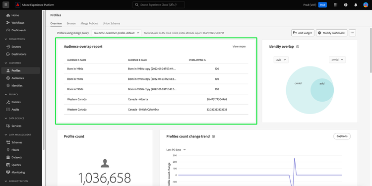 The Audience overlap report widget with View more highlighted .