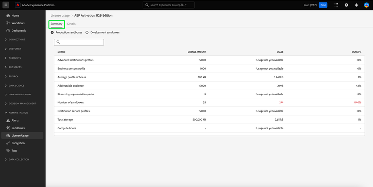 The summary view of a Platform Product that displays all available metrics for that product.