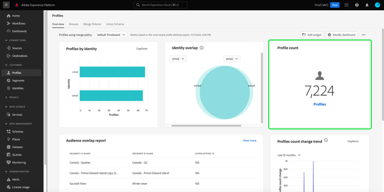 The Experience Platform Profiles dashboard with the Profile count widget highlighted.