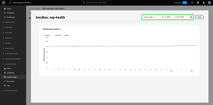 The License usage dashboard Overview tab with the custom date range options highlighted.