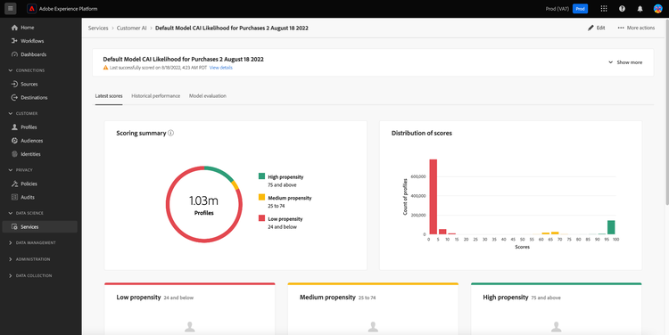 The insights page for the Customer AI.