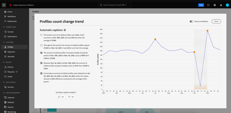 The automatic captions dialog for the Profiles count change trend widget.