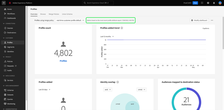 The Profiles dashboard overview tab with the most recent snapshot timestamp highlighted.