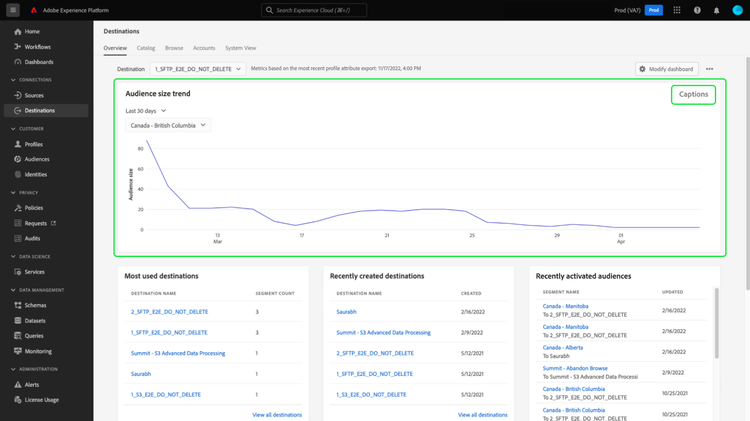 The Audience size trend widget.