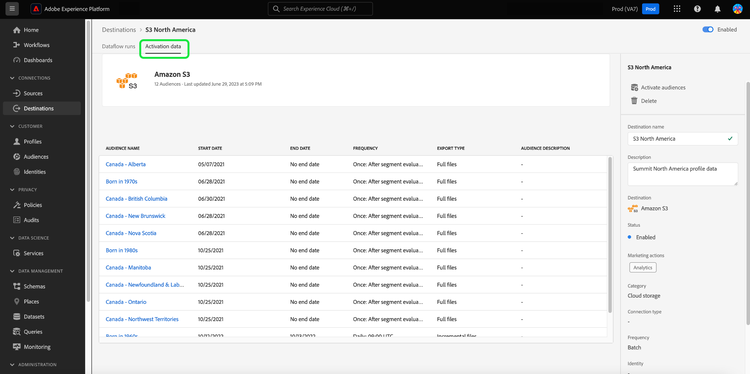 The destinations dashboard details page with Activation data tab highlighted.