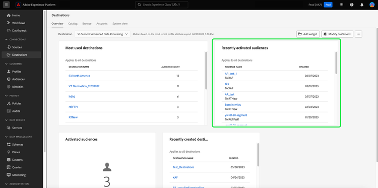 The Overview tab of the Destinations dashboard with the Recently activated audiences widget highlighted.