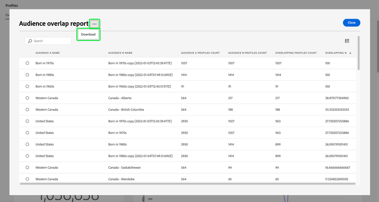 The Audience overlap report dialog with the ellipses and Download option highlighted.