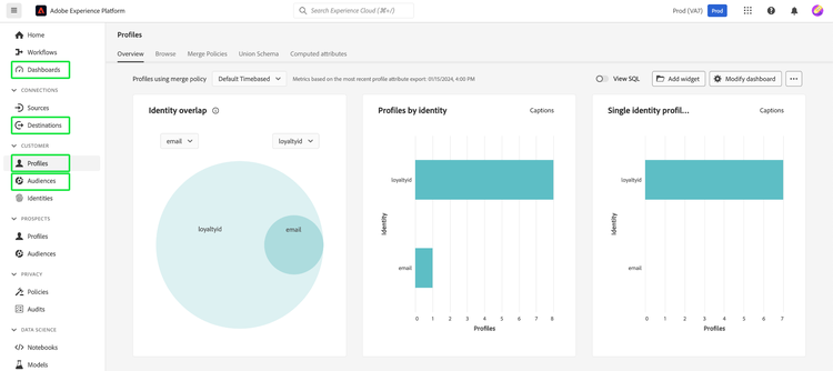 The Experience Platform UI with Profiles, Audiences, Destinations, and Dashboards highlighted.