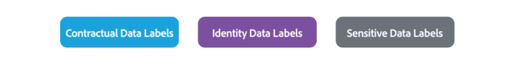 The three data usage label categories.