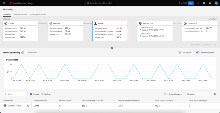 The Profiles dashboard. Information about the number of the Profile records received per source is displayed.