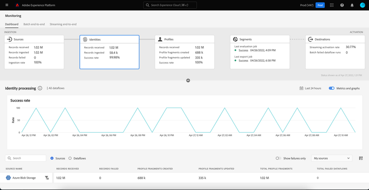 The Identities dashboard. Information about the number of the records received per source is displayed.