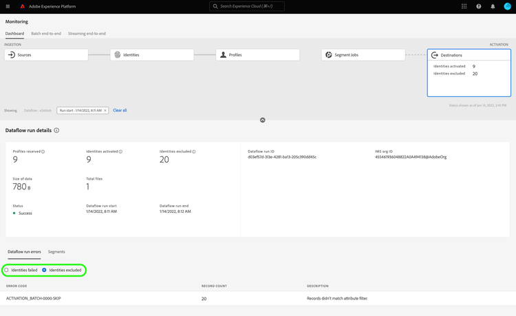 Identities excluded toggle highlighted in the monitoring view