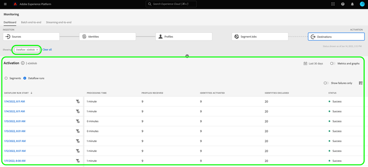 Dataflow runs panel with several runs highlighted.